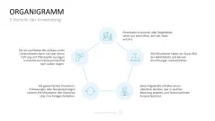 Personalmanagement-Toolbox 