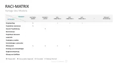 Personalmanagement-Toolbox 