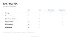 Personalmanagement-Toolbox 