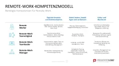 Personalmanagement-Toolbox 