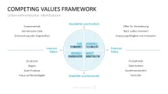 Personalmanagement-Toolbox 