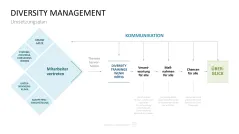 Personalmanagement-Toolbox 