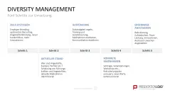Personalmanagement-Toolbox 