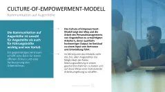 Personalmanagement-Toolbox 