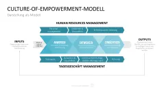 Personalmanagement-Toolbox 