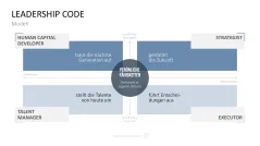 Personalmanagement-Toolbox 