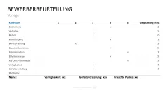 Personalmanagement-Toolbox 