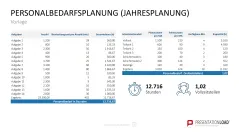 Personalmanagement-Toolbox 