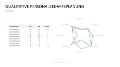 Personalmanagement-Toolbox 