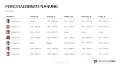 Personalmanagement-Toolbox 