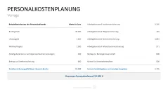 Personalmanagement-Toolbox 