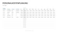 Personalmanagement-Toolbox 