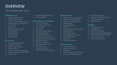 HR Management Toolbox
