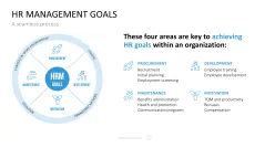HR Management Toolbox