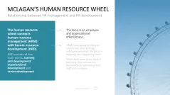 HR Management Toolbox