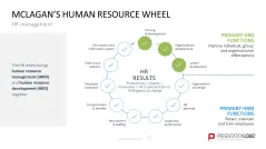 HR Management Toolbox