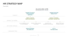 HR Management Toolbox
