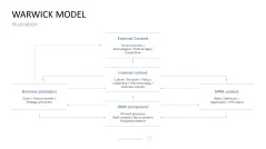 HR Management Toolbox