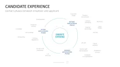 HR Management Toolbox