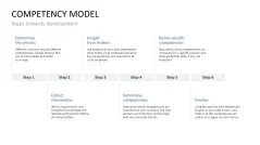 HR Management Toolbox
