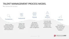 HR Management Toolbox