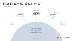 HR Management Toolbox