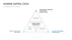 HR Management Toolbox