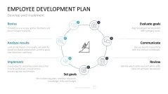 HR Management Toolbox