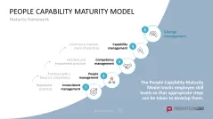 HR Management Toolbox