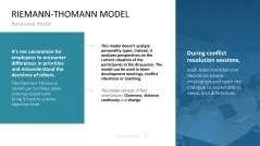 HR Management Toolbox