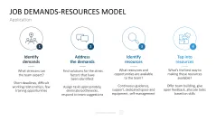HR Management Toolbox