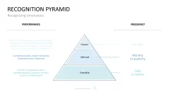 HR Management Toolbox