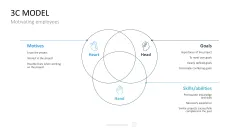 HR Management Toolbox