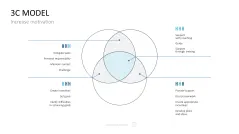 HR Management Toolbox