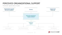 HR Management Toolbox