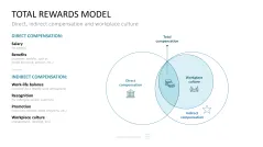 HR Management Toolbox