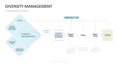 HR Management Toolbox