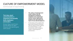 HR Management Toolbox