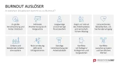 Burnout & Resilienz 