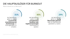 Burnout & Resilienz 