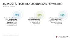 Burnout & Resilience
