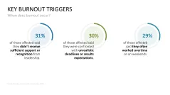 Burnout & Resilience