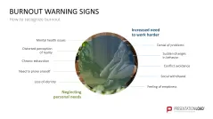 Burnout & Resilience