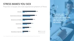 Burnout & Resilience