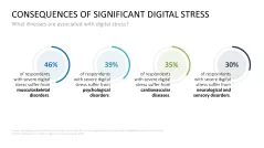 Burnout & Resilience