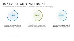 Burnout & Resilience