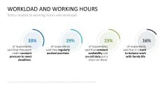 Burnout & Resilience