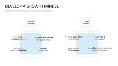 Burnout & Resilience