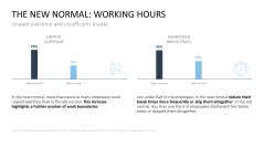 Burnout & Resilience