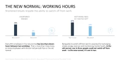 Burnout & Resilience